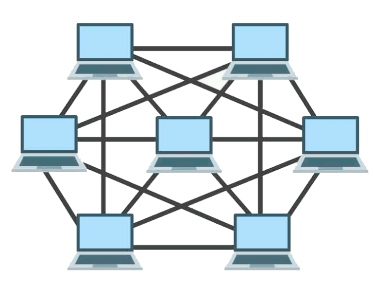 Network 6. Топология сети Mesh. Mesh (ячеистая топология). Полносвязная топология. Гибридная ячеистая топология сети.